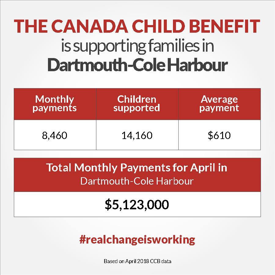 update-the-canada-child-benefit-will-be-increased-darren-fisher