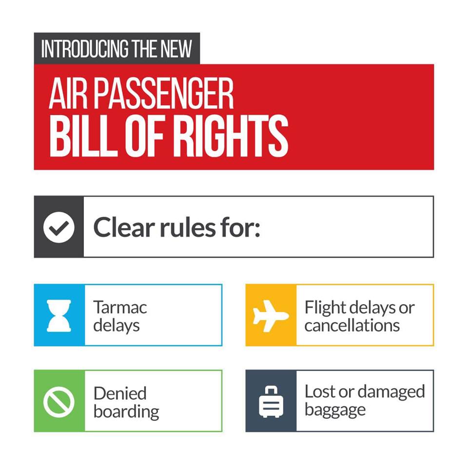 Introducing the New Air Passenger Bill of Rights Darren Fisher