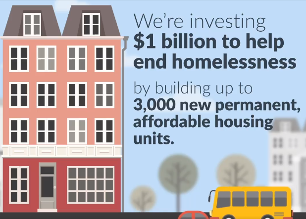 We Just announced a $1 Billion Rapid Housing Initiative (RHI) to Build ...